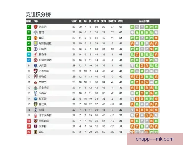 英超热刺新赛季战绩分析 究竟能否重返顶级之路
