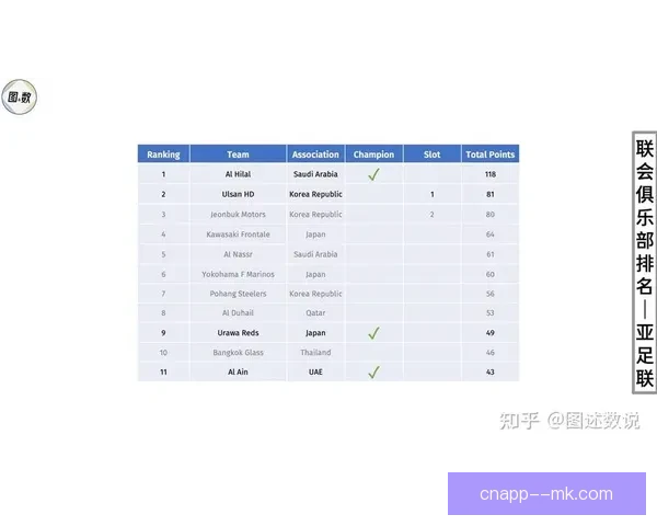 最新世俱杯赛程调整对各大球队备战压力及表现的深远影响分析 最新世俱杯赛程调整对各大球队备战压力及表现的深远影响分析